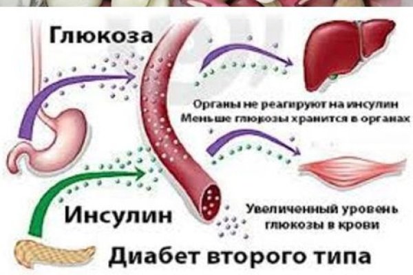 Кракен даркнет маркет ссылка тор
