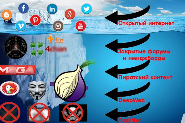 Как восстановить аккаунт на кракене