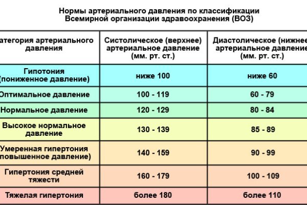 2krn cc кракен