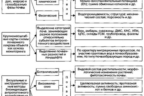 Kraken официальный сайт вход