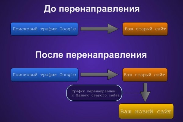 Кракен сайт работает