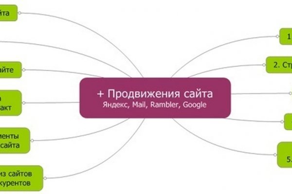 Картинка кракен маркетплейс