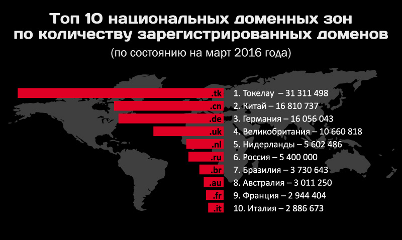 Кракен марке
